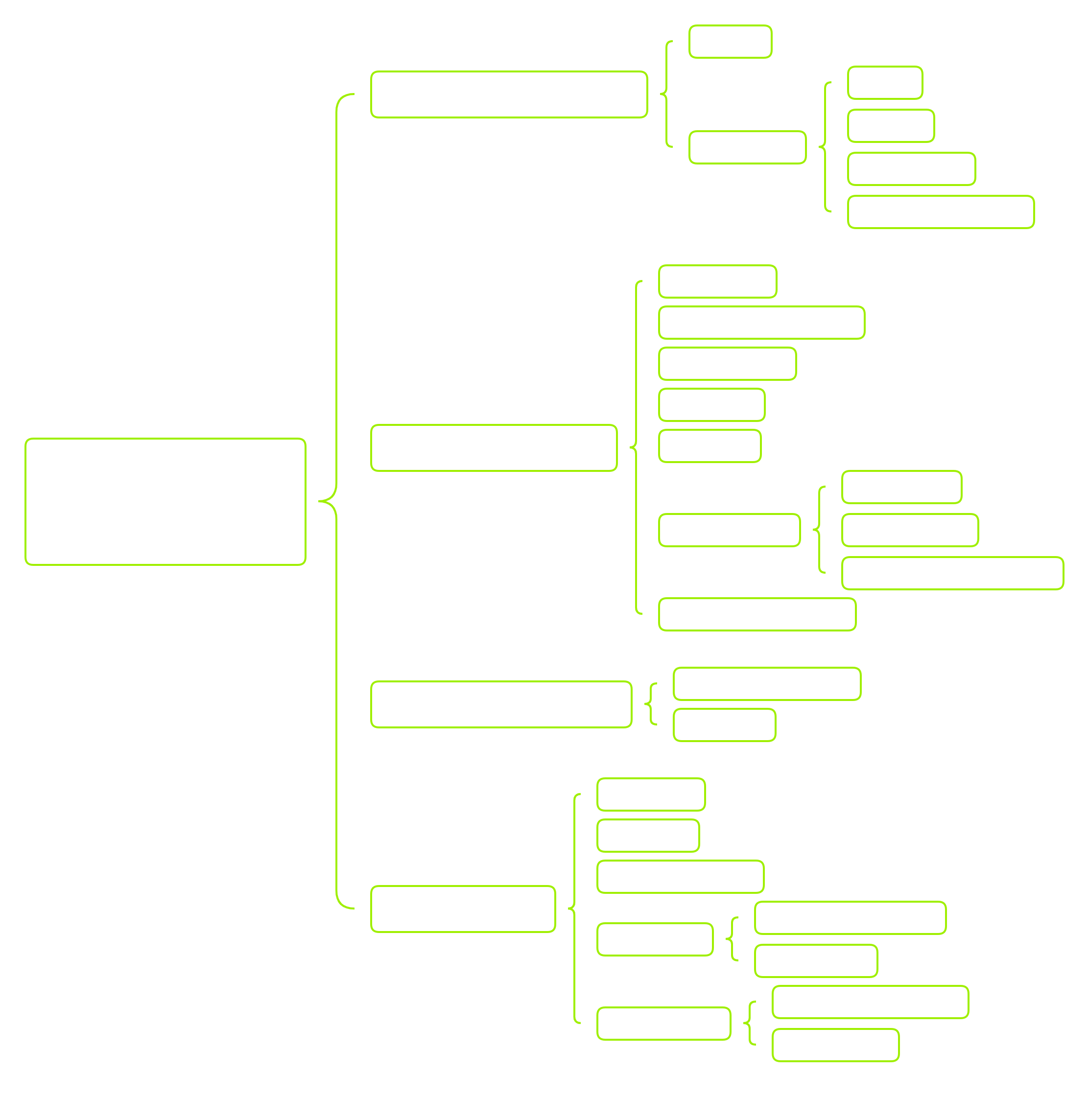InformationTypesChart_Updated