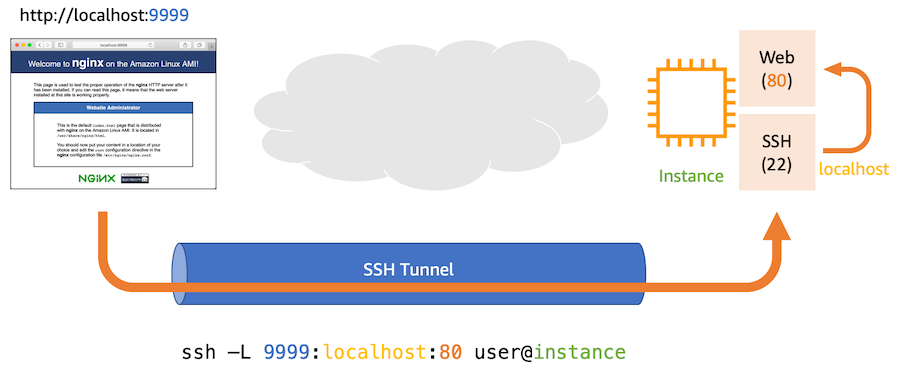 basic-tunnel-1