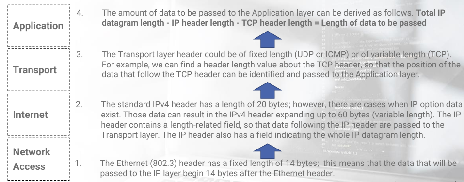 deencapsulation_example