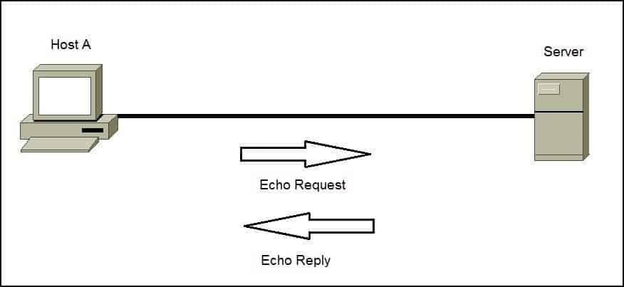 icmp_ping_example