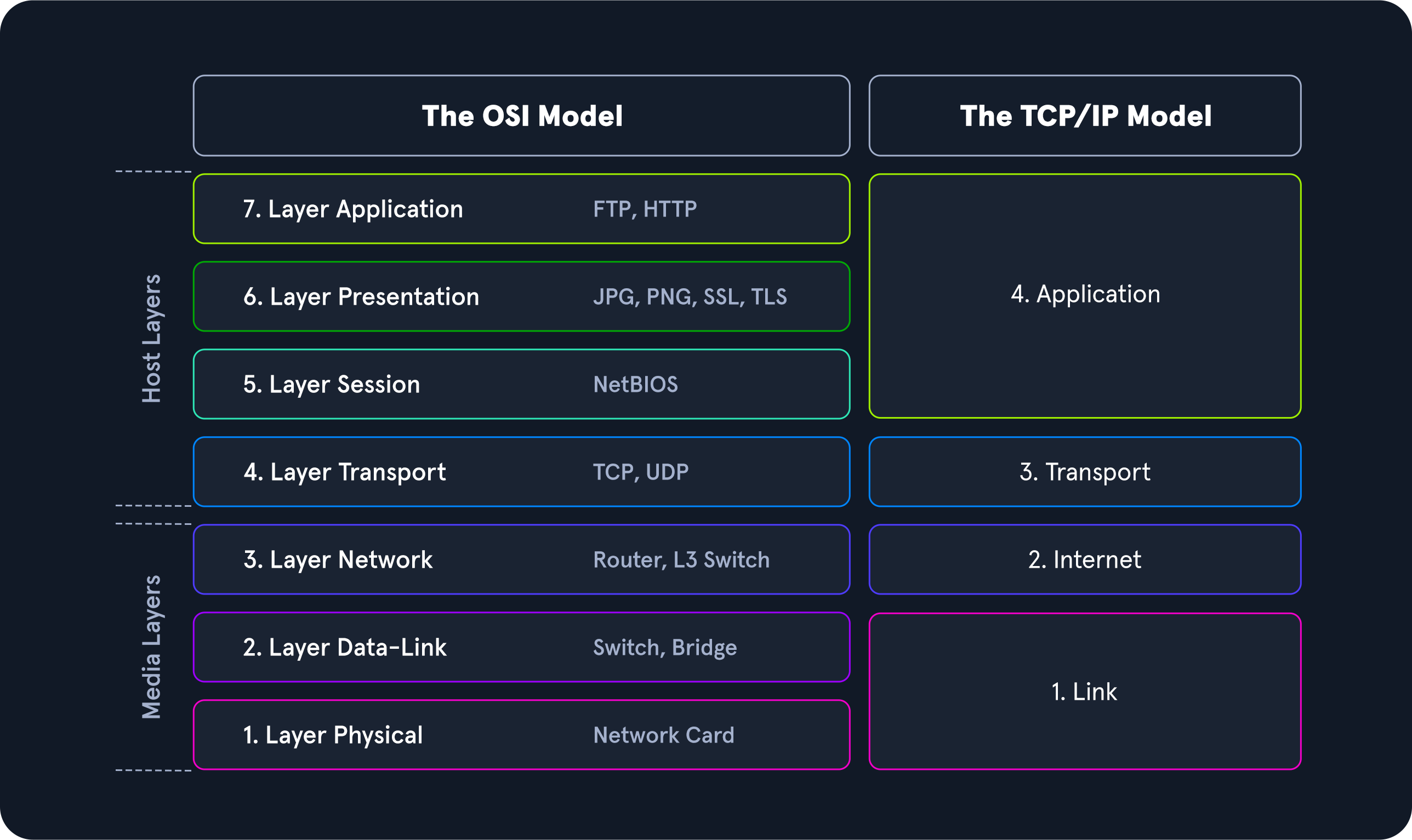 net_models4