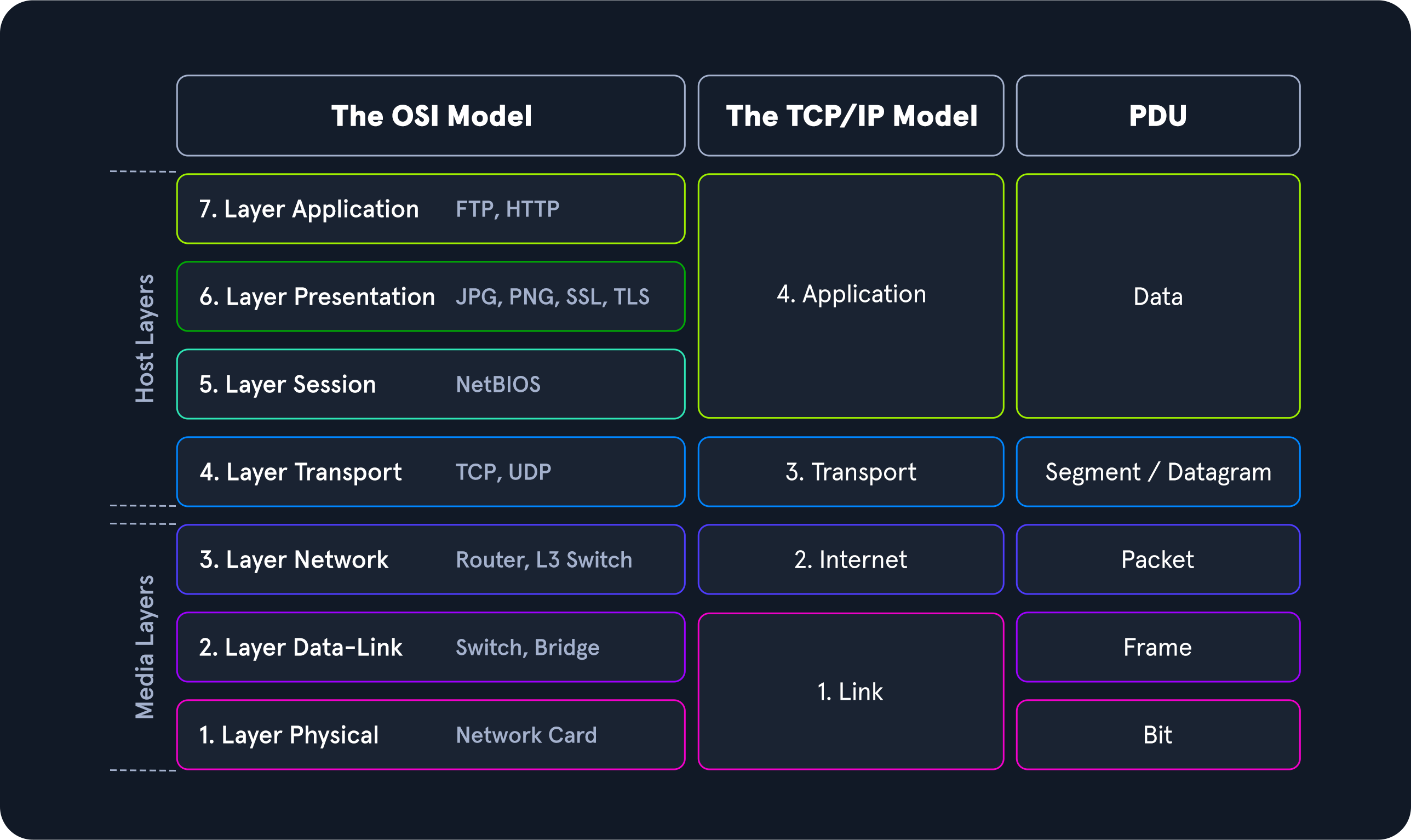 net_models_pdu2