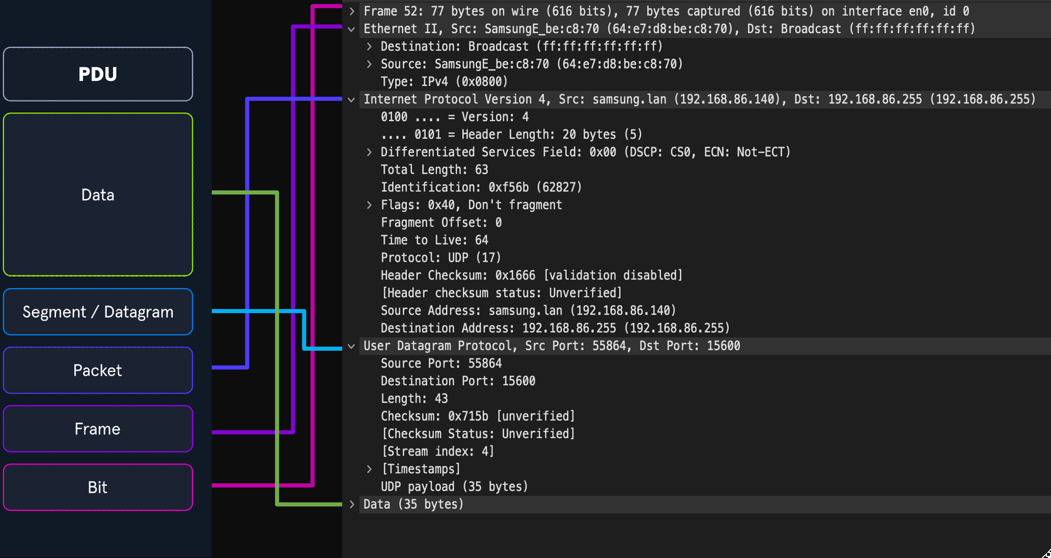 pdu-wireshark