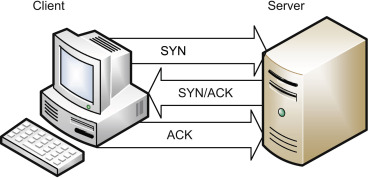 tcp_handshake_1