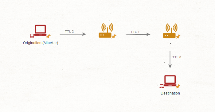 ttl-attack-diagram