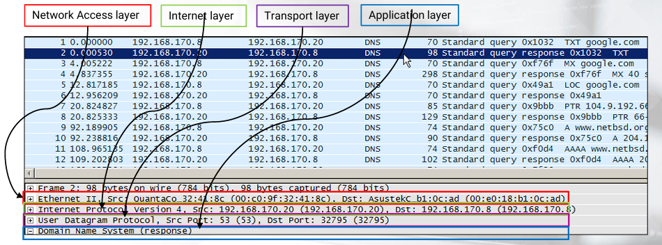 wireshark_dns_example