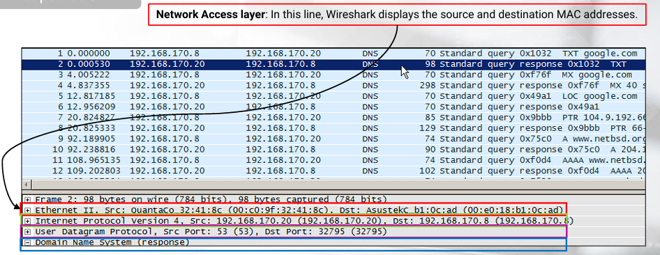 wireshark_dns_example