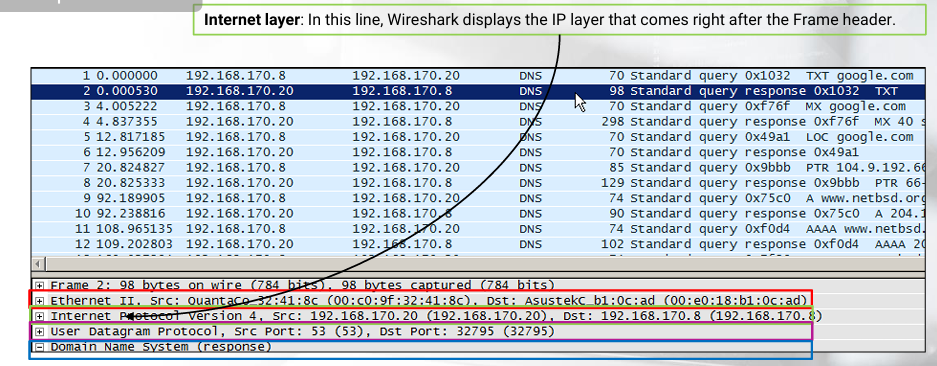 wireshark_dns_example