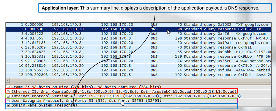 wireshark_dns_example